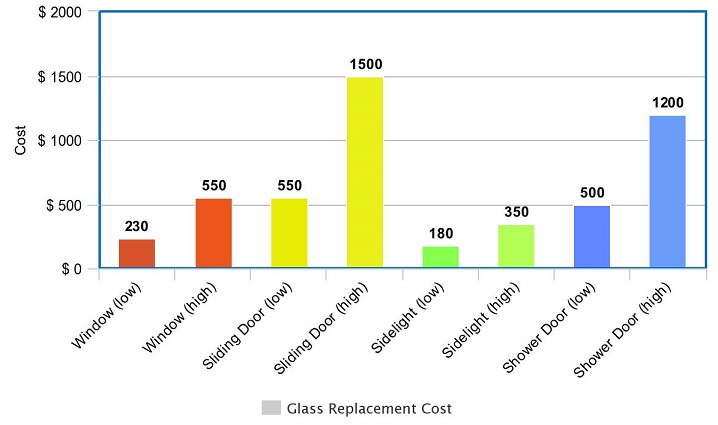 Glass Replacement Cost