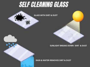 SELF CLEANING GLASS